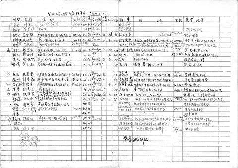 台北大專團契主席輔導表